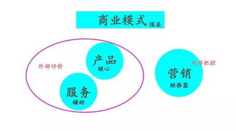 產(chǎn)品、服務(wù)與營(yíng)銷(xiāo)并重 數(shù)字文化創(chuàng)意內(nèi)容應(yīng)用服務(wù)的競(jìng)爭(zhēng)之道